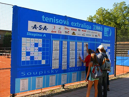 Scoreboard
